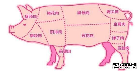 它是豬身上“最”好吃的肉，味道堪比“牛排”，老屠夫都不舍得賣