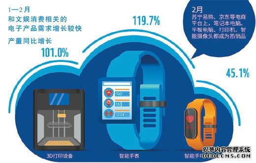 圖表來源:人民視覺 數(shù)據(jù)來源:國家統(tǒng)計局