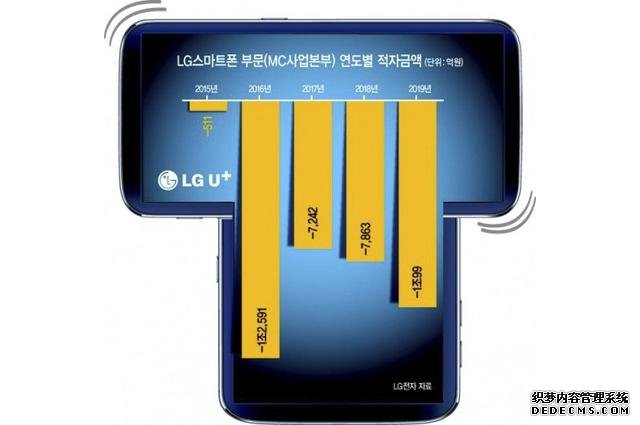 LG概念機(jī)曝光，旋轉(zhuǎn)大小雙屏+ 6400萬(wàn)三主攝，準(zhǔn)備玩轉(zhuǎn)雙屏概念