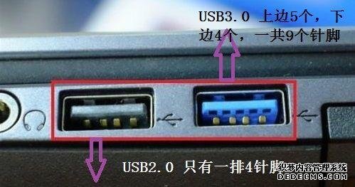 iPhone 13要用的充電口，到底好在哪？
