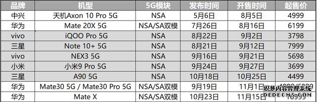 手機(jī)沒這幾個(gè)賣點(diǎn)，2020年都算不上旗艦