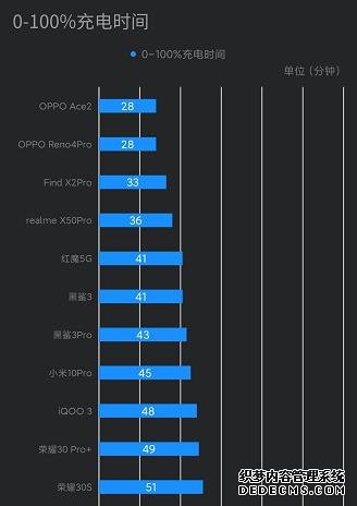手機(jī)沒這幾個(gè)賣點(diǎn)，2020年都算不上旗艦