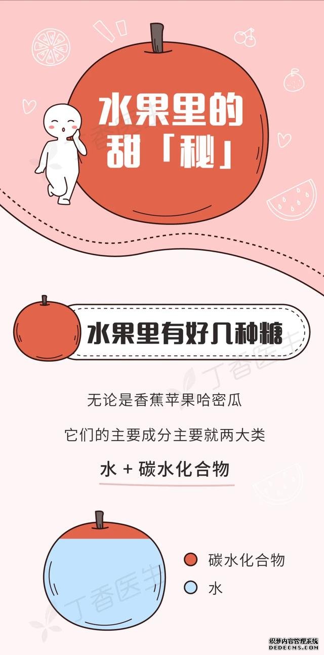 有些水果不甜但巨長(zhǎng)胖！一圖告訴你水果含糖的真相