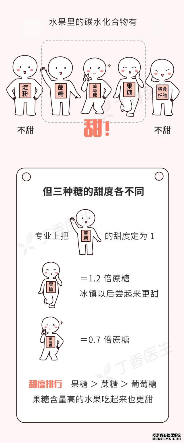 有些水果不甜但巨長(zhǎng)胖！一圖告訴你水果含糖的真相