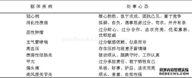 心態(tài)是如何決定健康的？