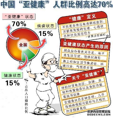 70%的人處于亞健康狀態(tài)，專家：沒病不等于健康，養(yǎng)生不能丟！