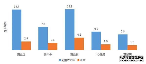 健康管理的重要性，說千遍萬遍，不如看一遍