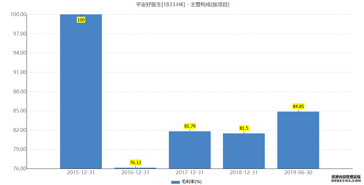 大量資本入局萬億健康管理市場(chǎng)，但是是否叫好不叫座