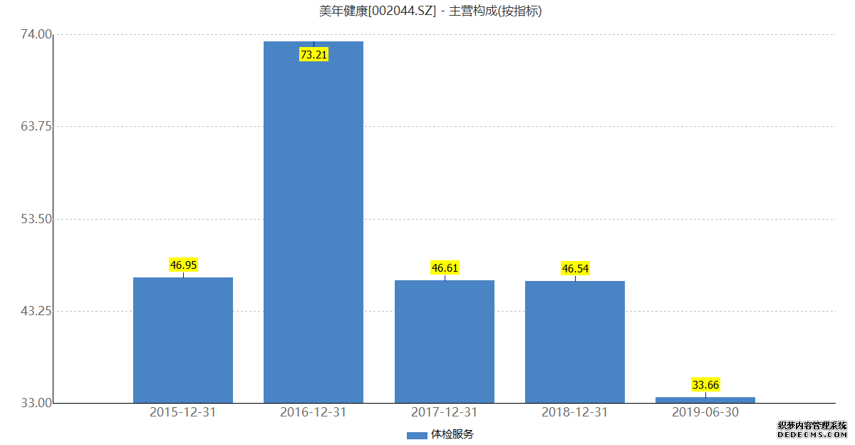 大量資本入局萬億健康管理市場(chǎng)，但是是否叫好不叫座