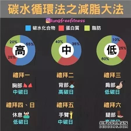 22條健身知識，認真看完相當于上了一節(jié)私教課