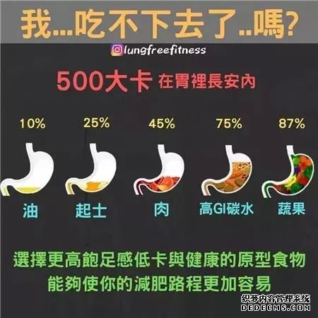 22條健身知識，認真看完相當于上了一節(jié)私教課