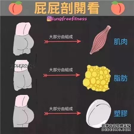 22條健身知識，認真看完相當于上了一節(jié)私教課