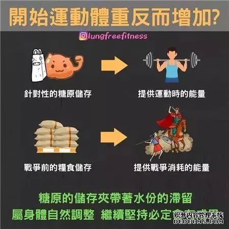 22條健身知識，認真看完相當于上了一節(jié)私教課