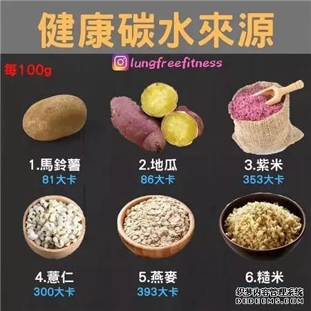 22條健身知識，認真看完相當于上了一節(jié)私教課