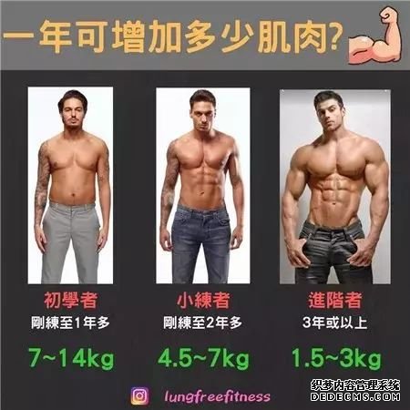 22條健身知識，認真看完相當于上了一節(jié)私教課