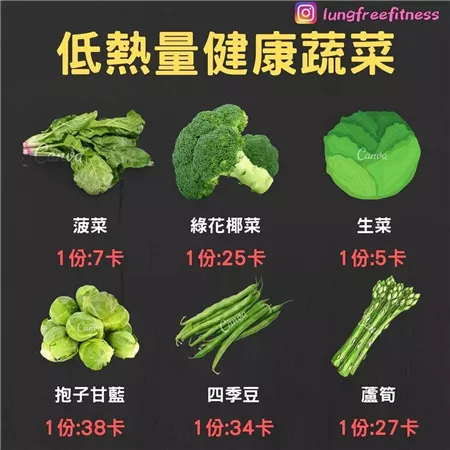 圖文并茂的健身小貼士（建議收藏！）
