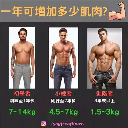 圖文并茂的健身小貼士（建議收藏?。? img_height=
