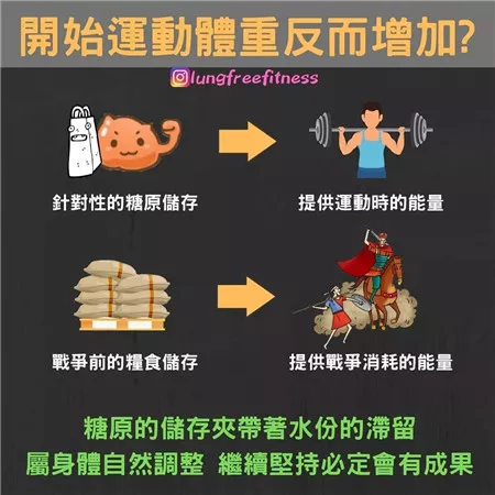 圖文并茂的健身小貼士（建議收藏?。? img_height=