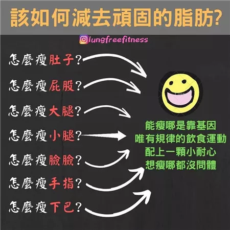 圖文并茂的健身小貼士（建議收藏?。? img_height=