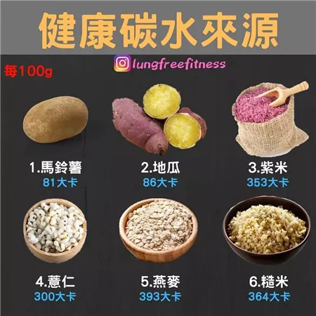 圖文并茂的健身小貼士（建議收藏！）