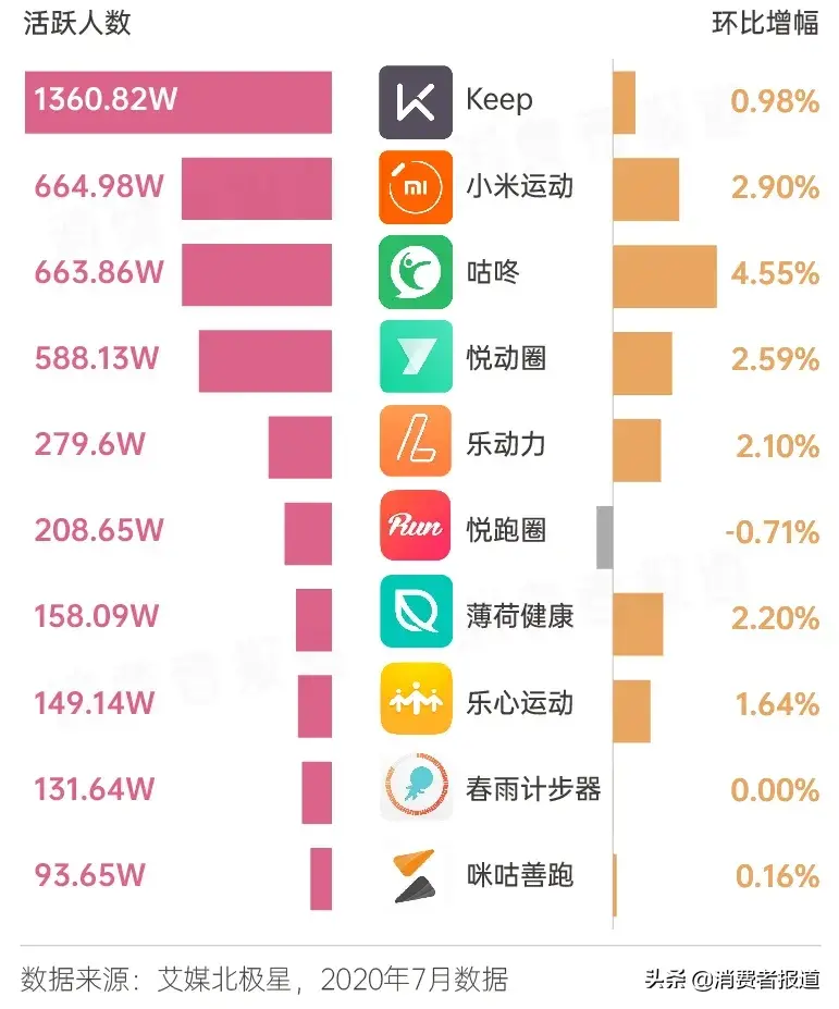 健身消費圖鑒：從宅家健身到走進健身房，需要躲開多少坑？