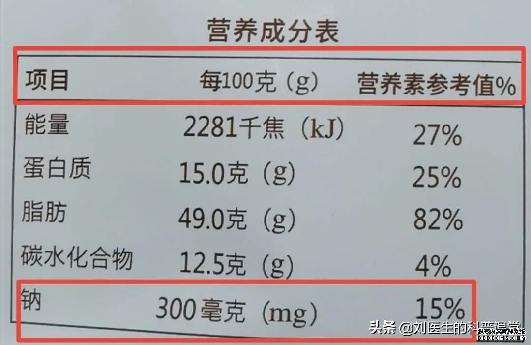 高血壓到底是低鹽還是低鈉，千萬別弄錯(cuò)了，醫(yī)生告訴你真相