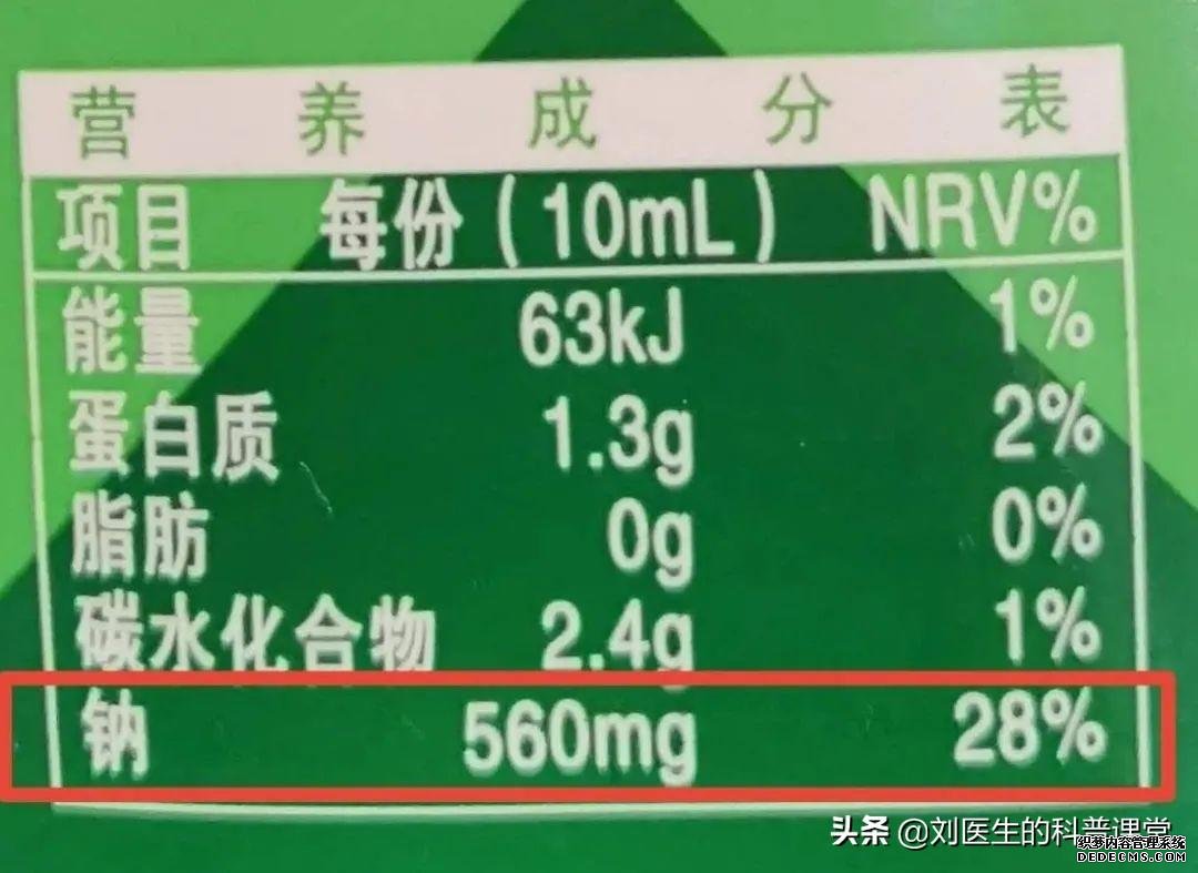 高血壓到底是低鹽還是低鈉，千萬別弄錯(cuò)了，醫(yī)生告訴你真相