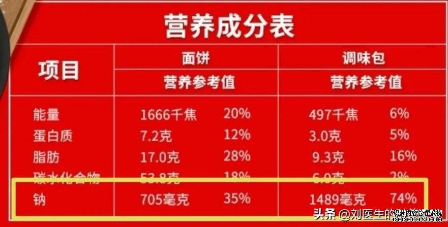 高血壓到底是低鹽還是低鈉，千萬別弄錯(cuò)了，醫(yī)生告訴你真相