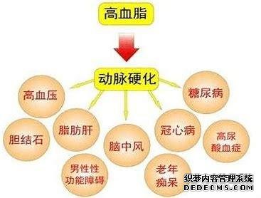血脂高必須吃藥嗎，生活上有哪些注意事項(xiàng)？醫(yī)生為您講清楚