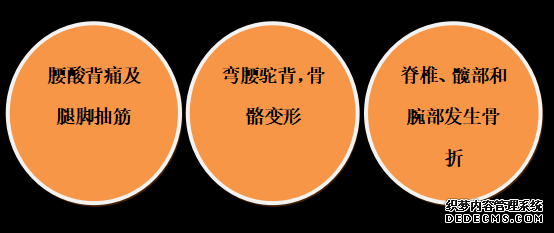 世界骨質(zhì)疏松日 | 預(yù)防“骨質(zhì)疏松”補(bǔ)鈣就可以了嗎？營(yíng)養(yǎng)專家送你一份“護(hù)骨秘籍”