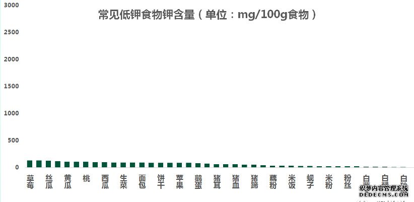 糖尿病腎病不能吃水果？錯！醫(yī)生告訴你水果選擇的2大金標(biāo)準(zhǔn)