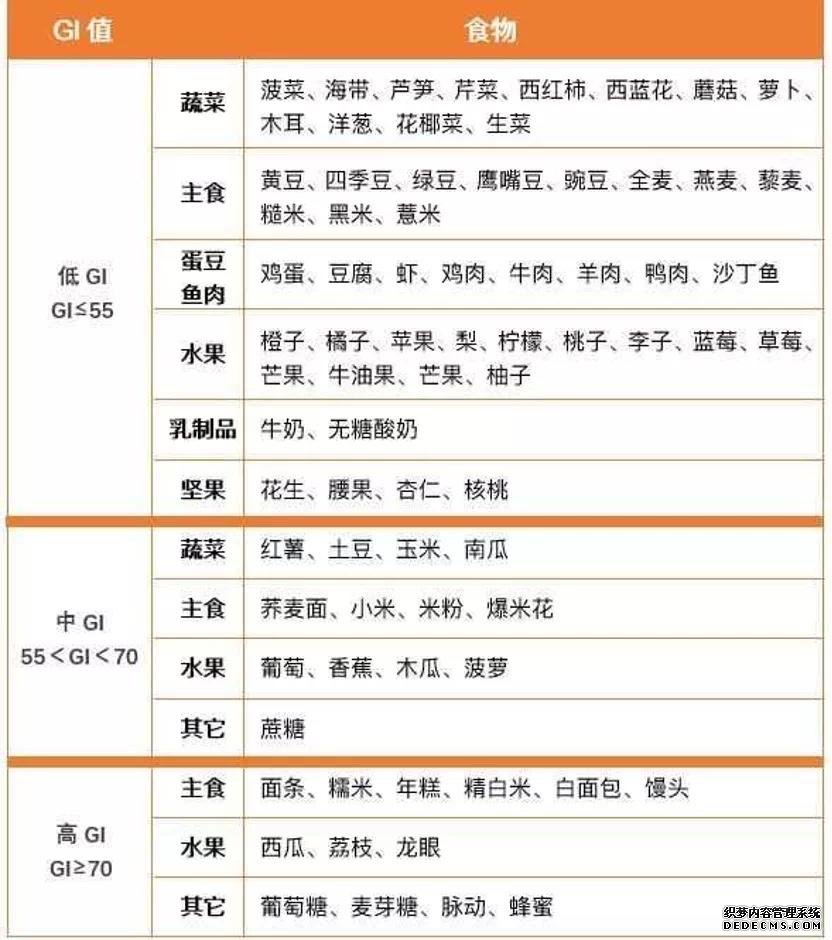 糖尿病腎病不能吃水果？錯！醫(yī)生告訴你水果選擇的2大金標(biāo)準(zhǔn)