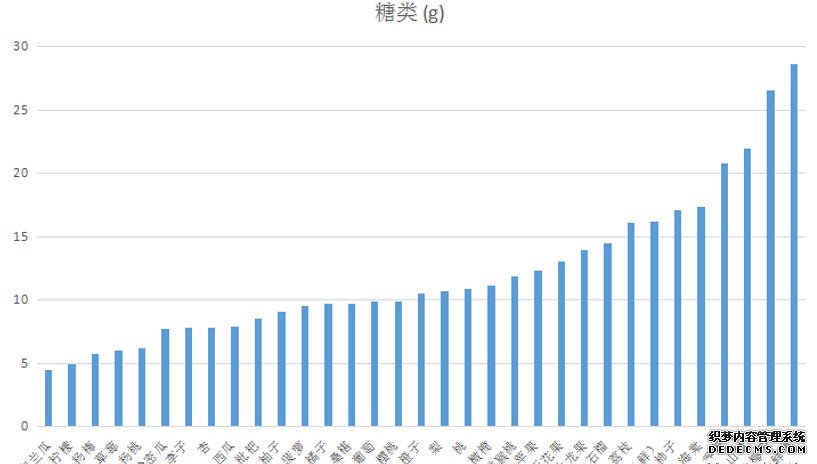 糖尿病腎病不能吃水果？錯！醫(yī)生告訴你水果選擇的2大金標(biāo)準(zhǔn)